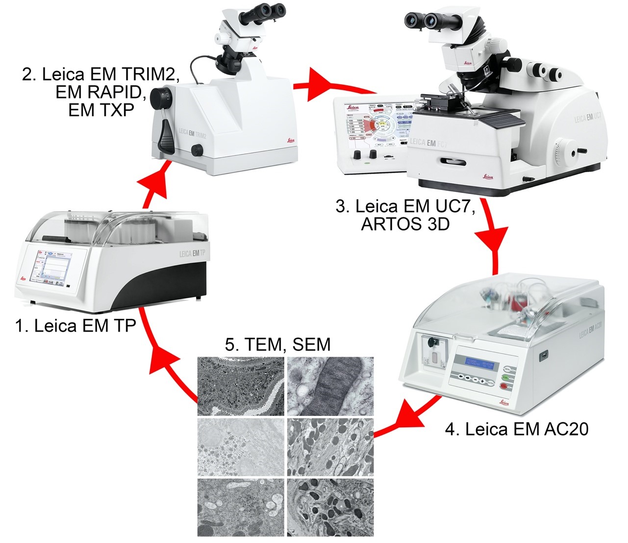 Автоматическая система контрастирования Leica EM AC20